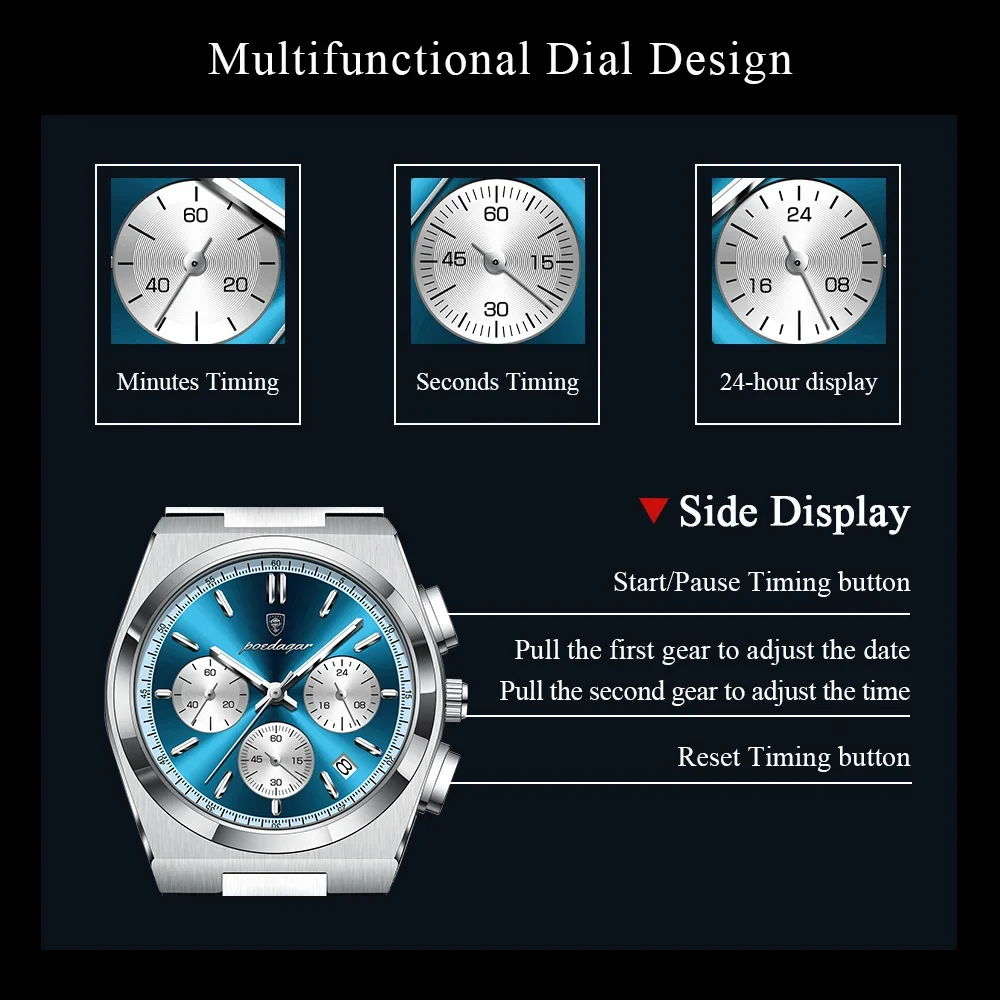 Product 5